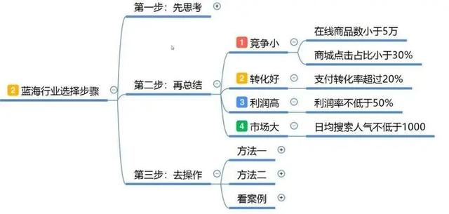 怎么注册淘宝店铺开店(新手怎么淘宝开店？)