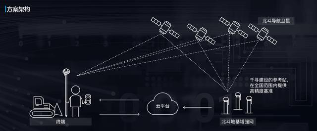 关于千寻位置（CORS）常见问题(千寻网络rtk官网)