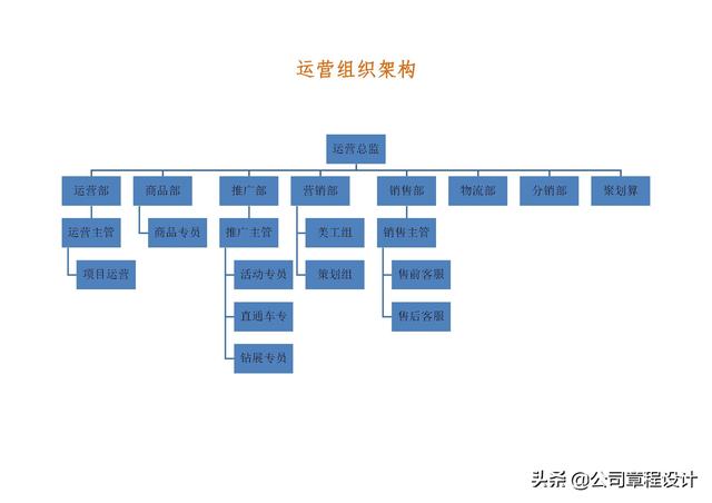 电商美工主要工作内容(电商运营组织架构及岗位职责)