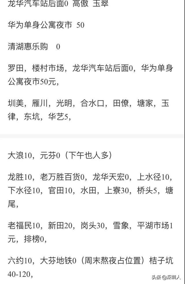 地摊货批发网官方平台(深圳摆地摊 摊位信息汇总)