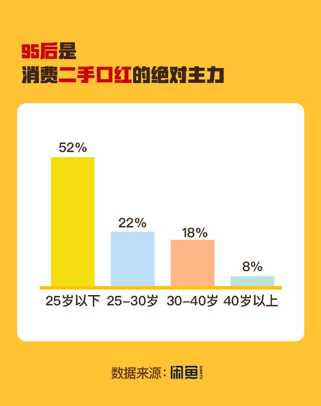 闲鱼如何买到正品口红(你会上闲鱼买别人闲置的口红吗？)