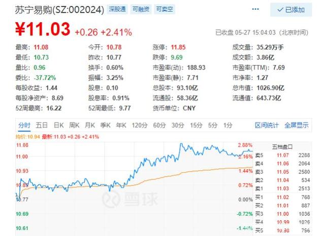 苏宁易购好吗 苏宁易购好吗自营和非自营(与阿里巴巴、京东不具可比性！分享几点对苏宁易购的靠谱认识)