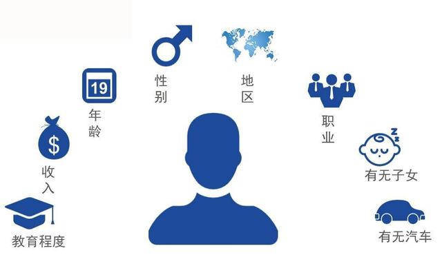 商谈的方法有哪些(如何轻松搞定买家？这5点解决你的难题)