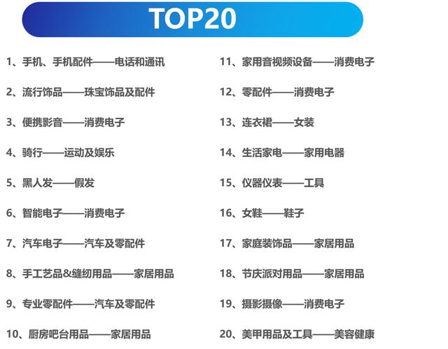速卖通什么产品好卖(速卖通近两年GMV最高的热销品类介绍)