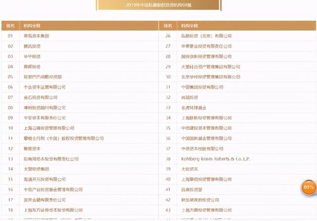 私募基金怎么购买(投前必看：私募股权基金怎么买，要注意什么)