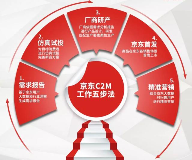 京东商城是京东的吗(刘润：重新认识京东)