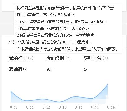 京东关键词排名提升(京东如何操作通过刷点击提升排名的具体方法)