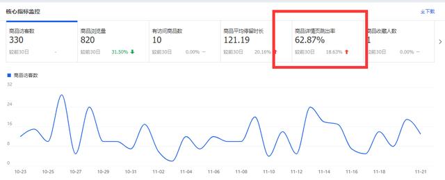 幕思城将军令官网(转化率高达90%的详情页，你知道怎么布局吗？)