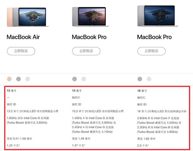 spu和sku的区别商品(带你一分钟快速了解SPU、SKU和SKC的区别及含义)
