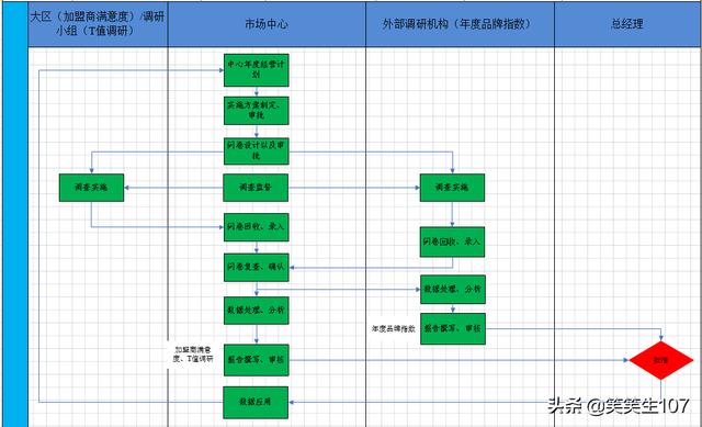 一个产品怎么做市场调研(图解实用的产品市场调研流程（附上流程说明）)