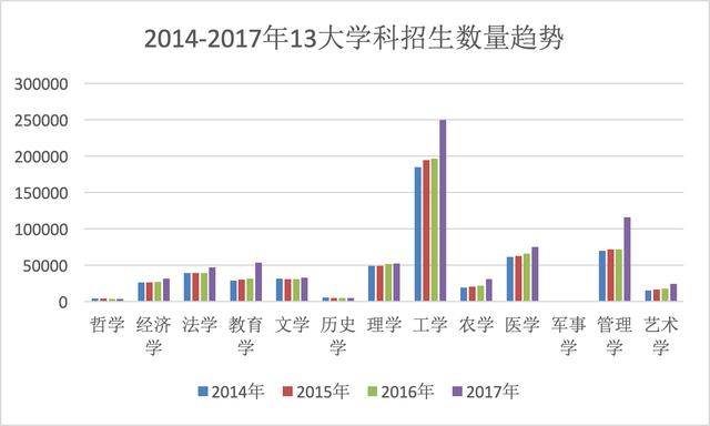 比较热门的专业排名(考研十大热门专业，一个比一个难考，你的命中了吗？)