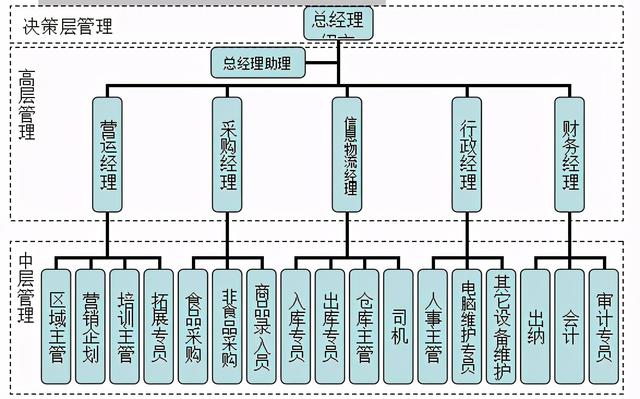 如何加盟便利店加盟便利店赚钱吗(《连锁干货》：连锁便利店盈利模式)