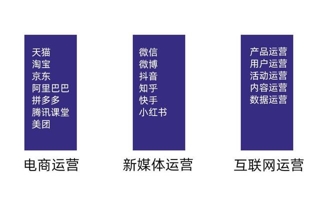 网络运营怎么学(如何从零开始学习做互联网运营，互联网运营四种入门方法)
