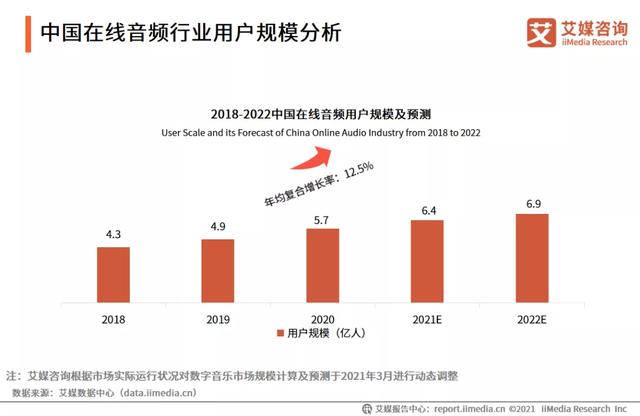 配音秀如何赚钱hyh(如何利用配音赚钱？这5个方法，让你也能月入过万)