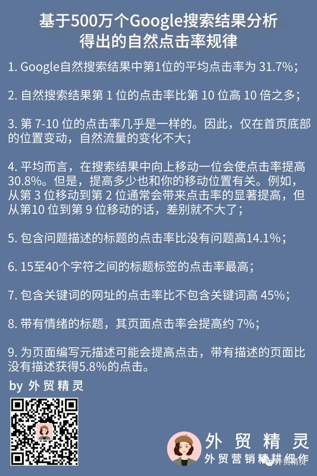 首页点击率(网站排在首页还没人看？提高点击率要这样搞)