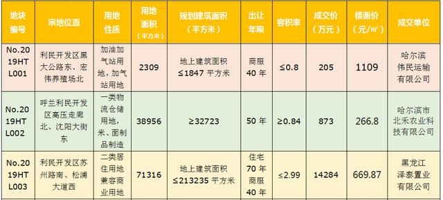 呼兰中介二手房网(4月二手房市场继续升温！9城区全部看涨！呼兰一周涨幅竟达1.2%！)