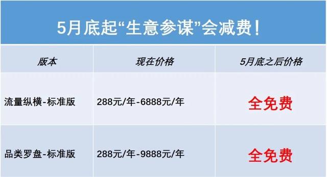 淘宝大学免费课程视频有用吗(人手一个的工具要免费了？开网店的隐性成本将大大降低)