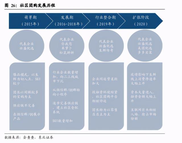 美团优选到底是什么(案例拆解：美团优选新人礼玩法拆解)