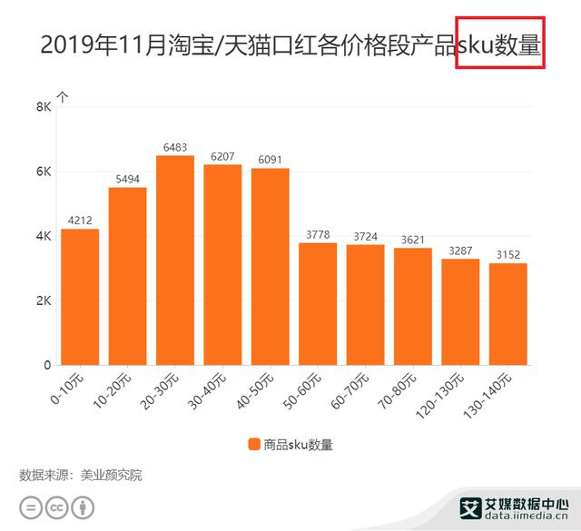 sku和spu的区别例子(分析师解答：浅谈电商行业中的spu和sku的区别)