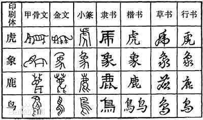 ps怎么设计艺术字体(PS进阶：文字的艺术，教你如何设计字体)