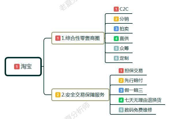 淘宝开店铺教程(新手小白怎么开淘宝店?卖家如何做淘宝，前期该如何运作运营店铺)