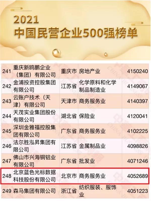 蓝色光标是500强吗(跃升86位！蓝色光标荣登“2021中国民营企业500强”第248位)