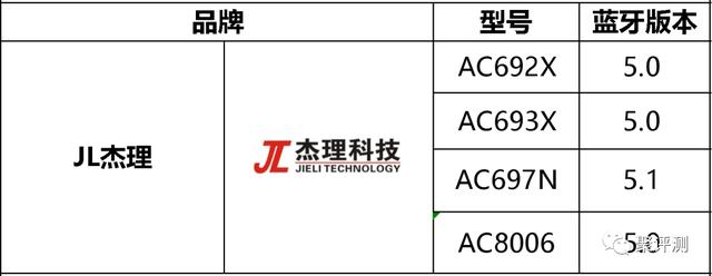 恒玄2500和洛达1562a(络达1562A耳机不好用？杰里，恒玄，瑞昱，中科蓝讯)