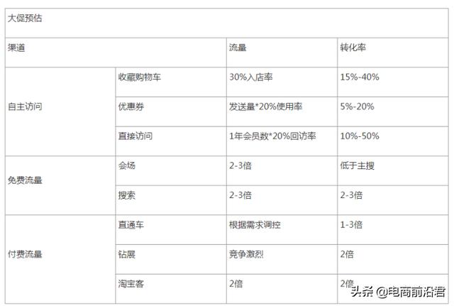 适合群发的信息,秋款上新(淘宝618大促车品类目运营推广节奏)