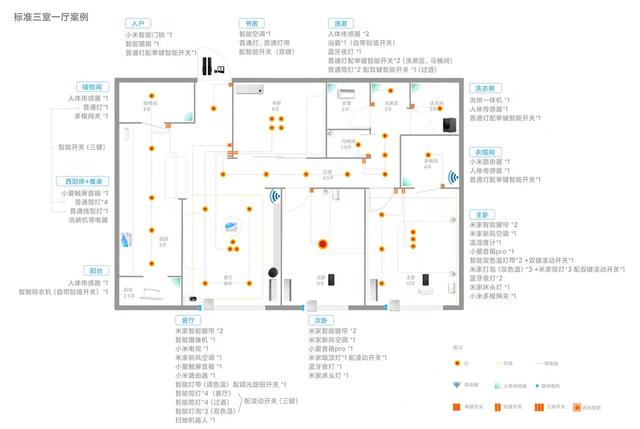 我的世界别墅家具大全教程:小米全屋智能指南，做小米智能家居，这一篇就够了