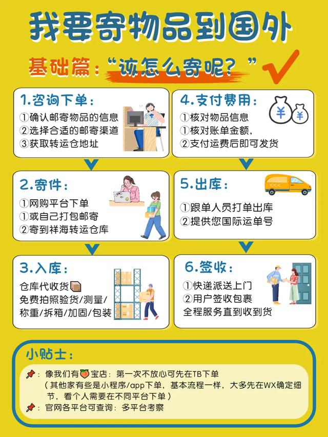 国际快递怎么收费标准(寄国际快递只需3步：怎么寄？怎么询价？怎么省钱？)