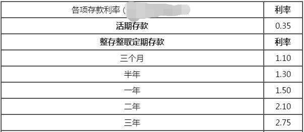 存十万定期一年利息多少钱(2020年银行最新存款利率，10万元存银行一年定期有多少利息？)