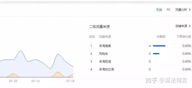淘宝搜索权重是什么意思(什么是权重，体现淘宝店铺权重的高低有哪些方面？)