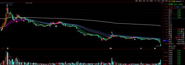 苏宁电器股份有限公司官网(苏宁危局！不断变卖股份！如今连员工宿舍也要卖了)