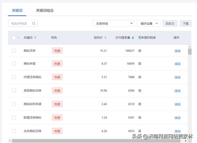淘宝店铺推广平台有哪些(需要做网络推广，哪个平台好？大搜、自媒体、电商？)