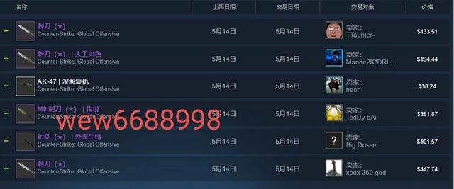 steam上可以搬砖赚钱的游戏(Steam搬砖怎么做？)