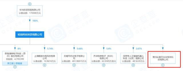 纵慧芯光半导体科技有限公司(第十家公司现身！华为哈勃投资VCSEL企业纵慧芯光)