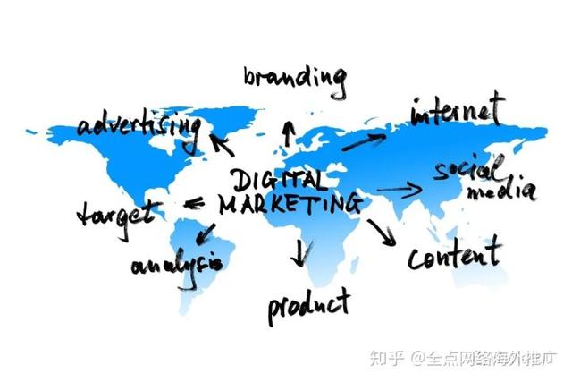 Google和Facebook以外，你要了解的9个广告平台(广告宣传网站)