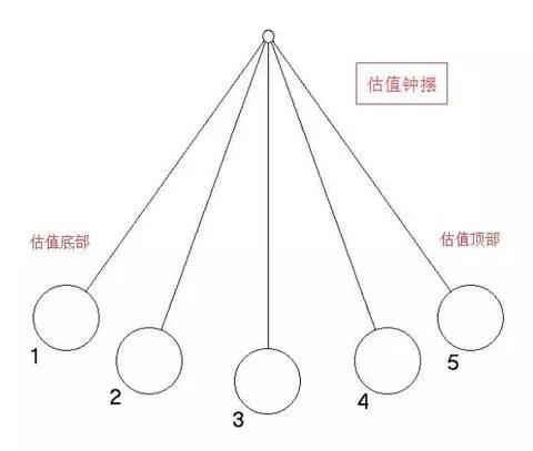基金定投收益什么时候到账(不敢回答的问题：基金定投到底投多久赚钱？)