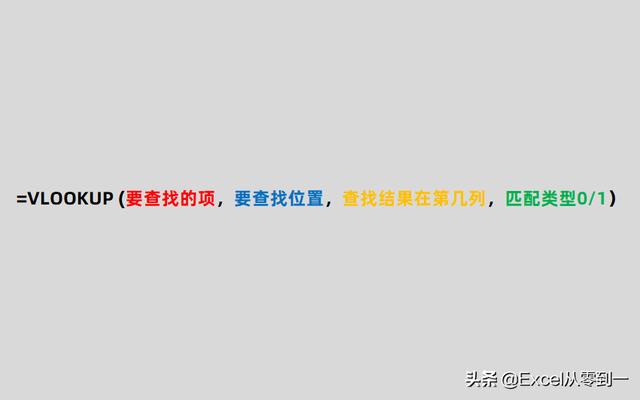 新手excel教程入门视频教程(vlookup函数最详细的入门教程，小白也能轻松学会)