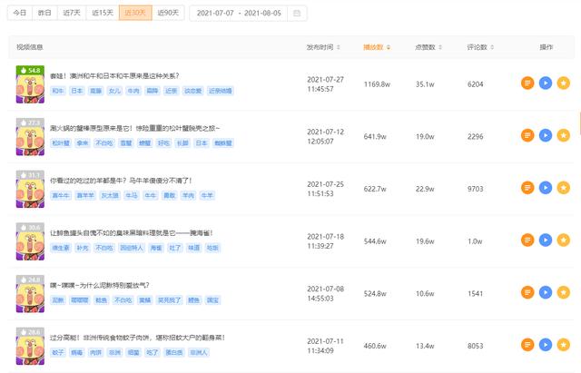 快手最火的封面标题短句(快手短视频标题和封面设置的“小心机”，让你的播放量暴涨)