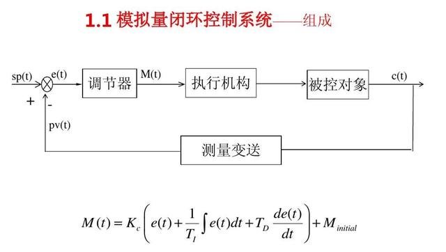 pid是什么检测原理(详解S7-1200的PID控制，从原理到调试)