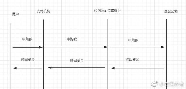 基金赎回一般几天能到银行卡(基金赎回几天到账？)