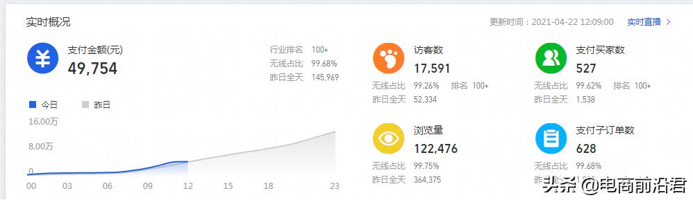 增加宝贝权重的思路(淘宝新品暴力增权核心操作思路，宝贝权重抓取打造全店小爆款模式)