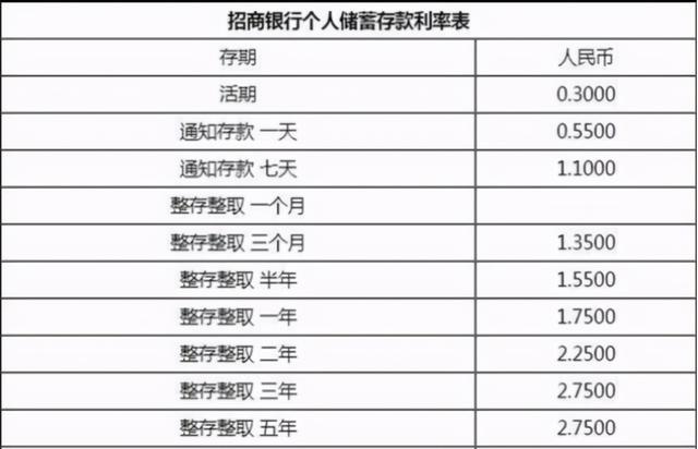 余额宝收益高还是银行收益高(有五万块存银行或余额宝，一年利息差是多少？)