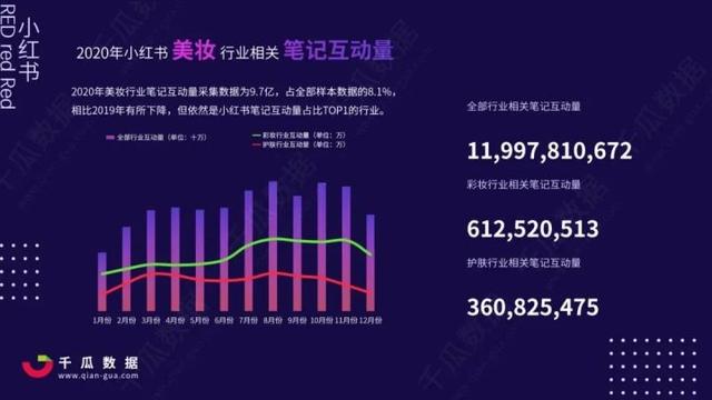 化妆品的营销方式(美妆行业怎么在小红书营销推广？怎么投放kol？)