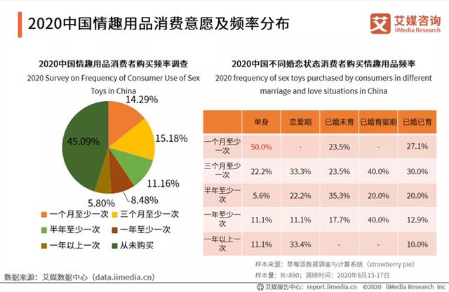 全国最大的成人用品批发市场在哪里(曾经“谈性色变”的中国，为什么会成为情趣用品第一大国？)
