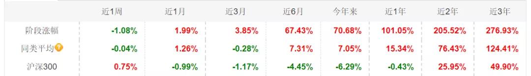 如何筛选基金(纯干货！手把手教你如何看指标选基金)
