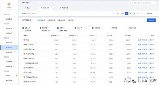 淘宝直通车(淘宝直通车最详细操作流程，助你快速从入门到精通，不用再迷茫了)