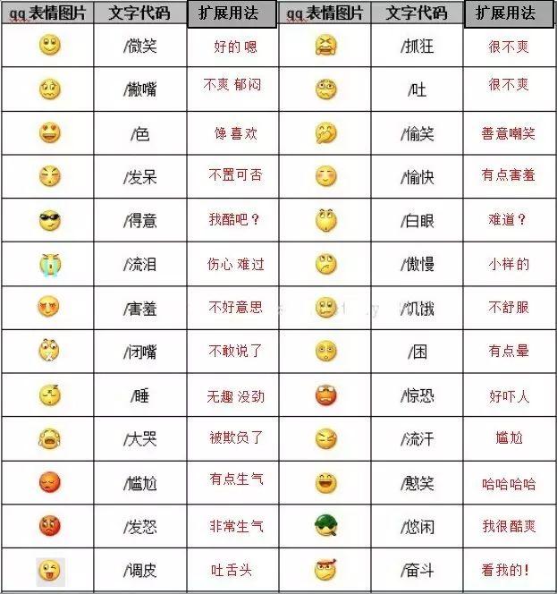微信表情图的含义(微信自带表情含义图解：看完不敢随便用表情了！)