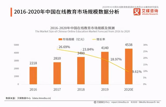 233网校(233网校竞品分析报告)